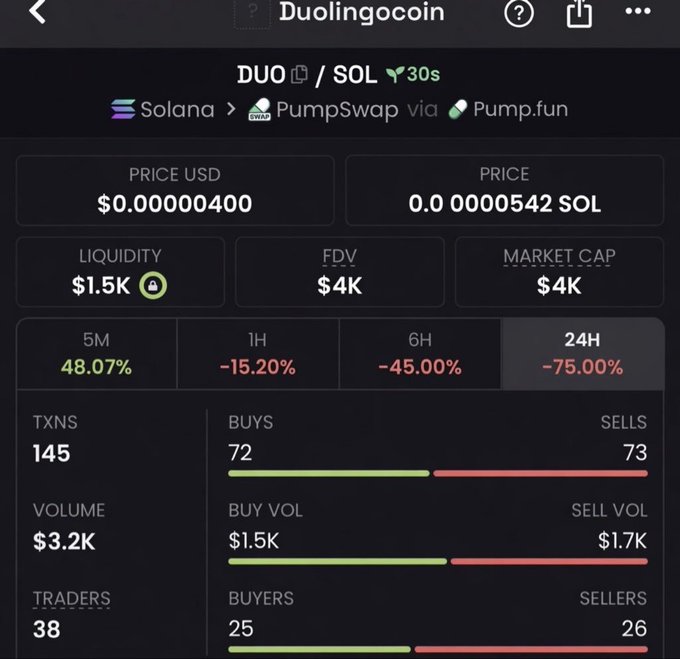 for_futurnas's tweet photo. Watch your entry on 
$DUO

CA>>
4uiN4B8xTUdECWfyZ8ycyvgoYGj2rBUjqLm36pg3pump
#solana #memecoin #solanamemecoins #memecoin1000x https://t.co/ny4MEWD0px