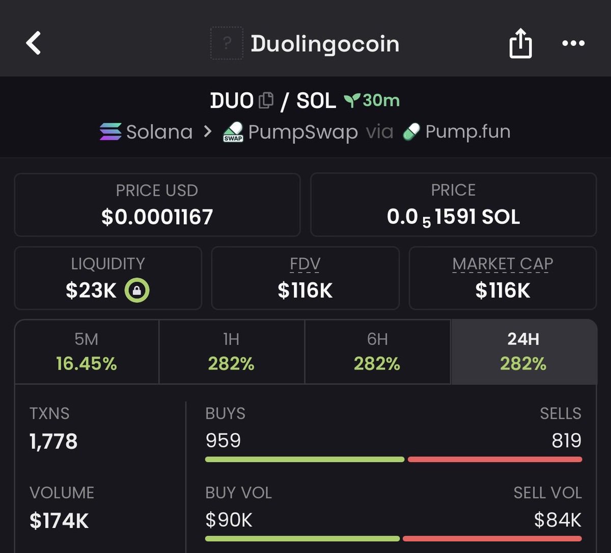 for_futurnas's tweet photo. Nice 29x up from my call on 
$DUO

#solana #memecoin #solanamemecoins #memecoin1000x https://t.co/R49WiIenjY