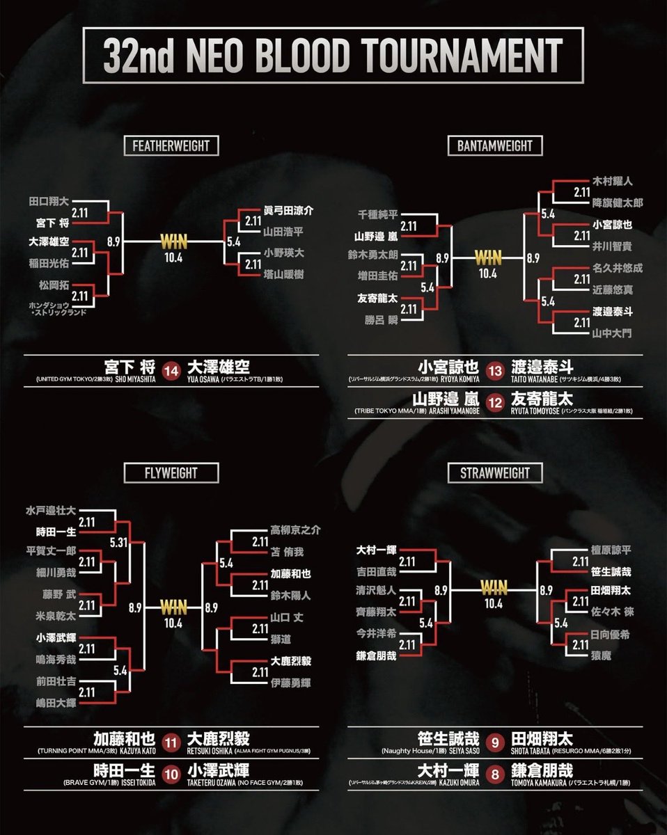 tbt_no1's tweet photo. プロ9戦目
やる 勝つ 
#PANCRASE https://t.co/IfQtXEoIh7
