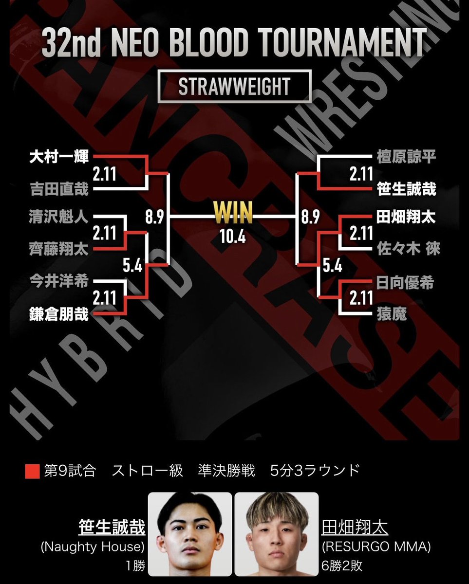 tbt_no1's tweet photo. プロ9戦目
やる 勝つ 
#PANCRASE https://t.co/IfQtXEoIh7