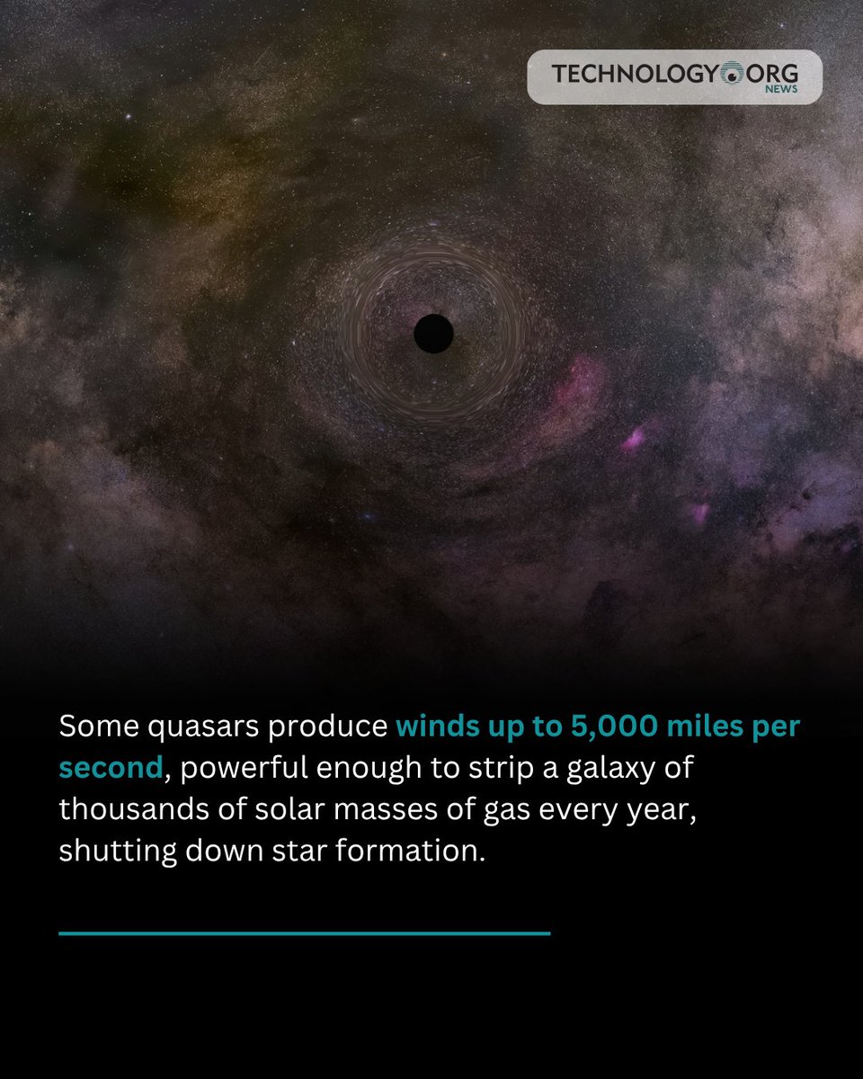 TechnologyOrg's tweet photo. JWST caught quasar winds up to 5000 miles per second tearing through early galaxies, stripping thousands of solar masses of gas a year and possibly explaining why so many shut down star formation early

Full article: https://t.co/er4rDr8WkN

#technology #space #astronomy #science https://t.co/GHs9tD32Oh