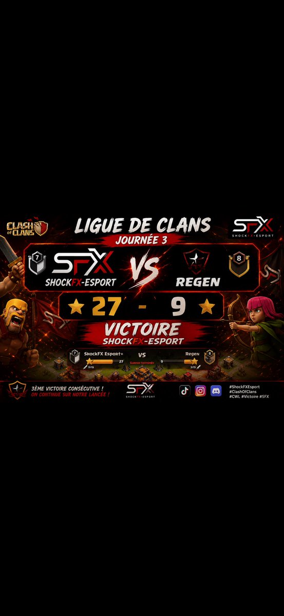 ShockfxEsport's tweet photo. 🏆 LIGUE DE CLANS – JOURNÉE 3 🏆

Troisième guerre, troisième démonstration. 🔥

⚔️ ShockFX-Esport 🆚 Regen
⭐ 27 - 9 ✅

Une nouvelle victoire qui confirme la montée en puissance de ShockFX-Esport. L’équipe reste invaincue et continue d’imposer son rythme dans cette Ligue de Clans. 💪

📊 Bilan après 3 journées :
✅ 3 matchs
✅ 3 victoires
🔥 Une seule mission : continuer sur cette lancée !

Merci à tous ceux qui nous soutiennent. Le meilleur est encore à venir. ❤️🖤

#ShockFXEsport #ClashOfClans #CWL #LigueDeClans #Victoire #Gaming #Esport #ClanWarLeague #MobileGaming #SFX #RoadToVictory #Unstoppable