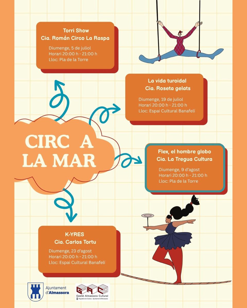 ajalmassora's tweet photo. 🎪🌊 Este 9 de agosto, #CircALaMar vuelve a la playa Pla de la Torre con "Flex, el hombre globo".
Te esperamos a las 20:00 h en la zona Carabineros para disfrutar de una tarde de circo en familia. 🤹♂️
#Almassora #Cultura https://t.co/3K07gDWMzK