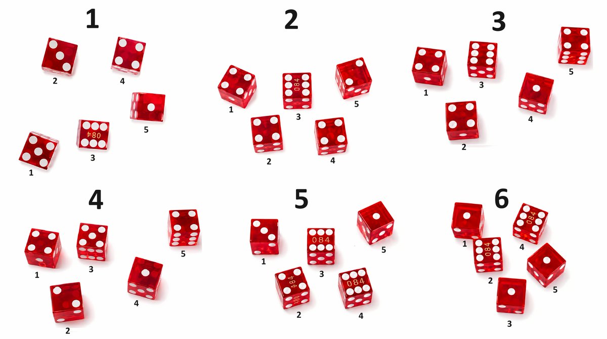 MatheyBTC's tweet photo. 🎲Cómo crear tu passphrase BIP-39 con dados, explicado para que cualquiera lo entienda.

No la inventes (puede ser más débil), deja que la aleatoriedad la arme. 
Solo necesitas dados + una lista de palabras.

La lista oficial EFF tiene 7.776 palabras. 
Ese número no es casual: es 6⁵. 
Por eso cada palabra sale de tirar exactamente 5 dados.

Cómo se lee cada tirada:
➜ Tiras 5 dados  juntos 
➜ Lees en orden para tomar nota (en el ejemplo los alineo para verlos mejor).
Esto nos da un número ordenado de 5 cifras.
➜ Repites 6 veces, para las 6 palabras.
➜ Cada tirada de 5 dados es un número que buscas en la lista.
👇 Ejemplo: