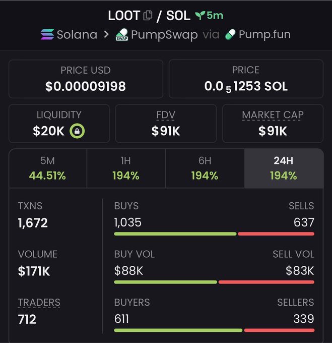 for_futurnas's tweet photo. 7X from my call on $SMOLCAT
CA:

52HjALEZNXoYnn3wXWLi9YuQukwmHYH6fGLeEfdkpump https://t.co/kkkuH84ZqX