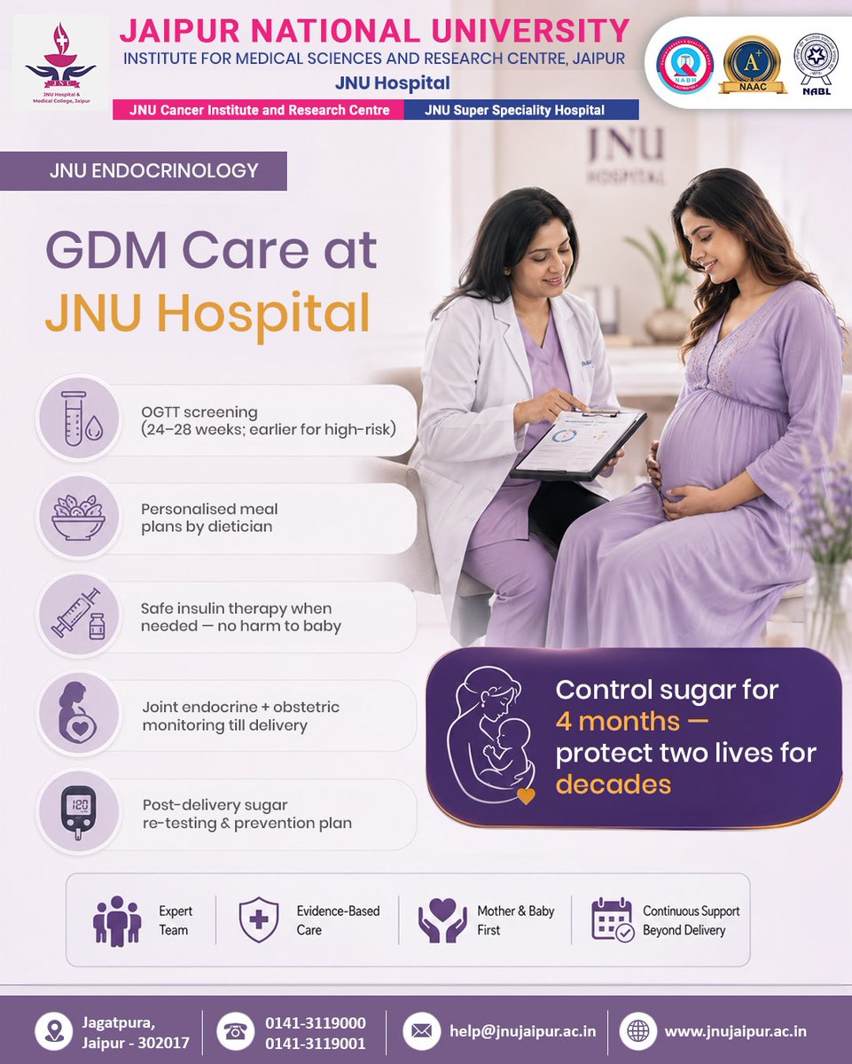 JnuHospital's tweet photo. Gestational Diabetes in Jaipur — High Sugar in Pregnancy
JNU Hospital Endocrinology + Obstetrics — joint sugar management through all trimesters.
📞 Pregnant? Get your glucose test done between 24–28 weeks.
#GestationalDiabetes #GDM #PregnancyCare #Endocrinology #Jaipur https://t.co/PEusq8Msul