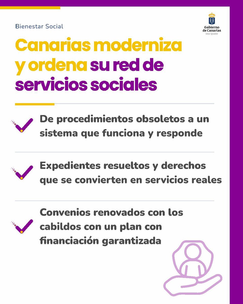 PresiCan's tweet photo. 🔵 Canarias avanza en servicios sociales: mejoras en la lista de espera de dependencia y en la atención a la discapacidad. También con una red de inclusión más fuerte en igualdad y diversidad. Queda mucho por hacer, pero Canarias avanza gracias a una gestión con objetivos claros https://t.co/3ThMLvg1QV
