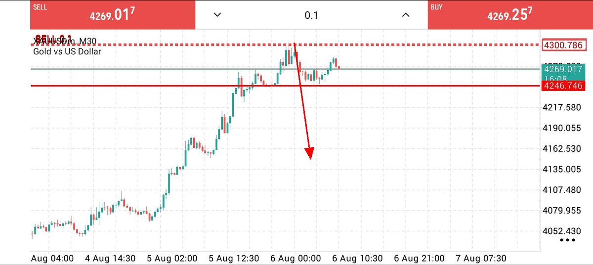 traderwarner98's tweet photo. AMAZING SETUP😎

GOLD SELL 550++PIPS🥱
Telegram channel link in bio 🖇️ https://t.co/NPEjpS3qfz