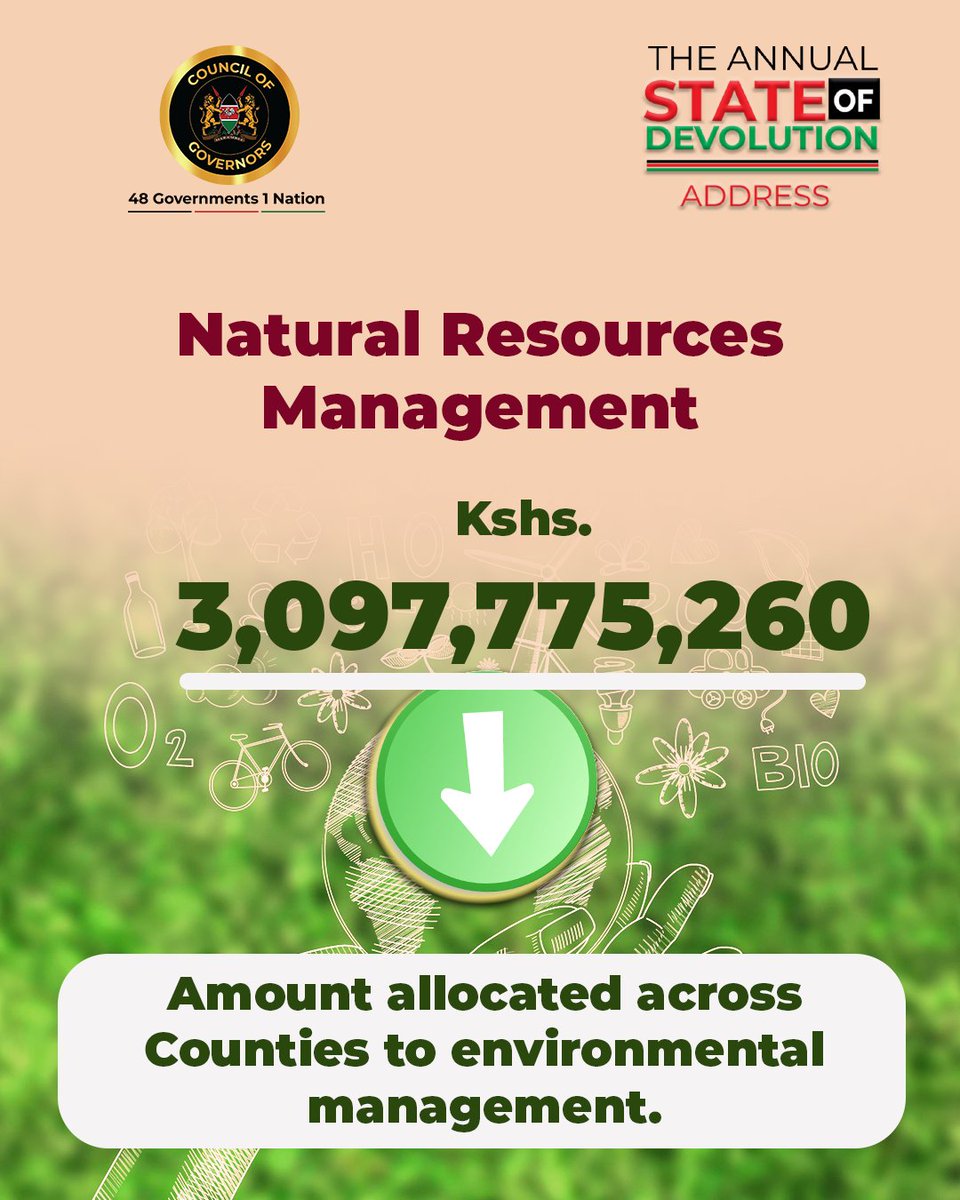 maarifa_centre's tweet photo. Counties allocated Kshs 3.1 billion to environmental management and expanded Material Recovery Facilities from 68 to 83. Access to safely managed water reached 47.5% in rural areas and 57.85% in urban areas, with 5,112 boreholes now serving communities.

Read more through: https://t.co/vdmCf5pRyN

@KenyaGovernors 
#SODA2026