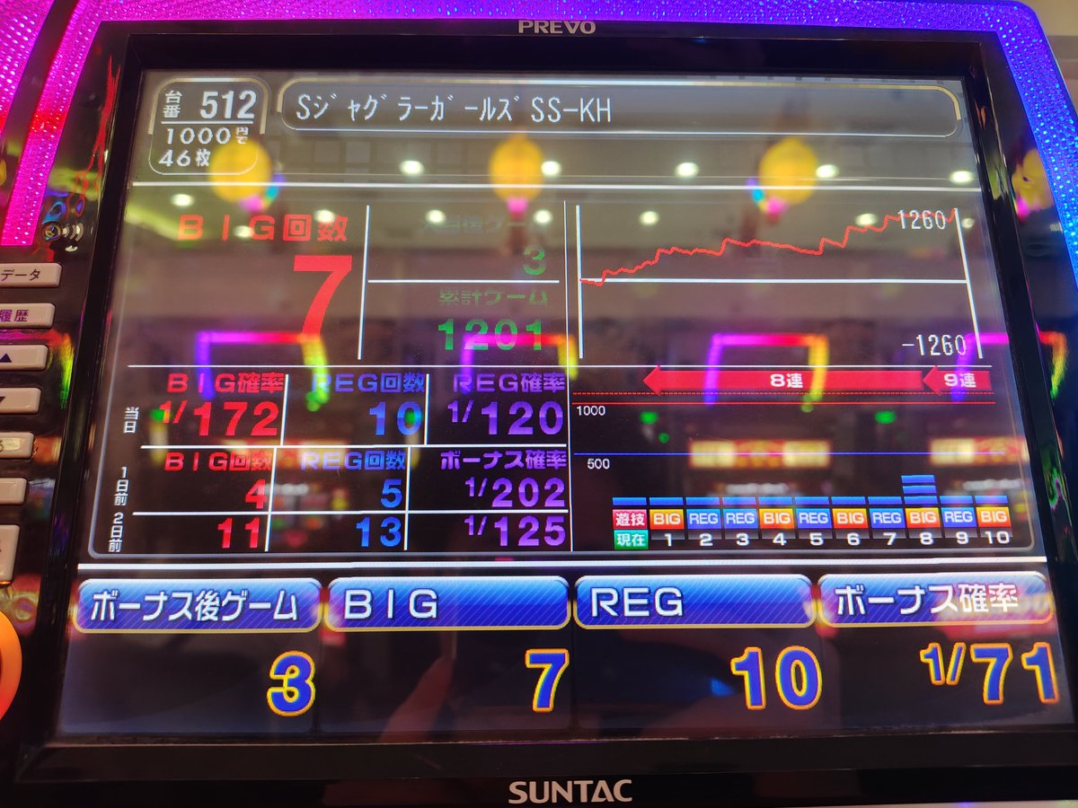 003jetstream's tweet photo. 先月半ばくらいに打ったやつなんですけど、毎回これくらい華々しい戦果でいて欲しい https://t.co/iFbPB7iLvr