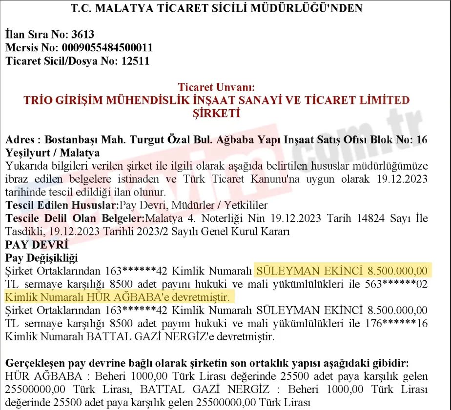 mahajansi's tweet photo. Veli Ağbaba'nın Ege "TRİO"su! 

Malatya'dan İzmir ve Aydın'a uzanan rantın "YENİ" foyası: Paravan şirketlerle hülleli işler

Dünün CHP'lisi, bugünün YENİ Partilisi Veli Ağbaba'nın kurduğu "SİSTEM" deşifre oluyor. 

Takvim, Malatya'dan Ege'nin sahil kıyılarına uzanan rant köprüsündeki hülleli işleri belgelerle açıklıyor. Veli Ağbaba'nın "Ortağım değil ama her şeyine kefilim" dediği tutuklu Egeşehir Müdürü Süleyman Ekinci, Hür Ağbaba'nın ortağı çıktı. 

TRİO isimli şirket üzerinden yürüyen ortaklıkta ikili arasında milyonluk hisse devirleri kayda geçti. 

"Egeşehir" şemsiyesi altında İzmir Güzelbahçe'deki ihalelerde boy gösteren TRİO'nun ASVİ Yapı'yı paravan olarak kullanıp ihaleler aldığı belirlendi.

Soruşturmanın ilk aşamasında tutuklanan Egeşehir Yapı Genel Müdürü Süleyman Ekinci ile geçtiğimiz günlerde aynı soruşturmadan gözaltına alınan Hür Ağbaba'nın ticari ortaklık yürüttüğü belgelendi.

Bilindiği üzere Hür Ağbaba, YENİ Parti Malatya Milletvekili Veli Ağbaba'nın ağabeyi. Süleyman Ekinci'nin de Egeşehir'in başına Veli Ağbaba'nın referansı ile getirildiği dile getiriliyor.

Ağbaba, Ekinci ile olan ortaklıklarına perde çekmek için "Süleyman Ekinci ortağım değil ama yakın dostum" dese de Ticaret Sicil Gazetesi kayıtları bu söylemi yalanlıyor.

Veli Ağbaba'nın "Her şeyine kefilim" dediği Süleyman Ekinci'nin 2023 yılında 17 milyon TL'lik hisse payının 8,5 milyon TL'sini Hür Ağbaba'ya geriye kalan 8,5 milyonunu ise Battal Gazi Nergiz'e devrettiği görüldü.

Mezkur şirketin Özelleştirme İdaresi Başkanlığı'nın Güzelbahçe'de satışa çıkardığı 1668 ada 2 parsel (8.960 m²) ve 1609 ada 1 parsel (1.283 m²) ihalelerine teklif veren şirketler arasında yer alması dikkatlerden kaçmadı.

Tarafların Trio Girişim Mühendislik İnşaat Sanayi ve Ticaret Ltd. Şti. üzerinden ortaklık yürütüp ihaleler aldığı belirlendi.