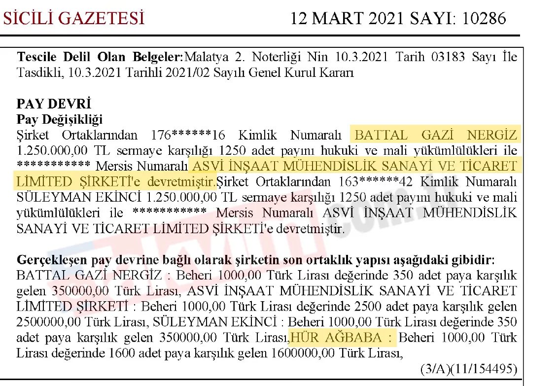 mahajansi's tweet photo. Veli Ağbaba'nın Ege "TRİO"su! 

Malatya'dan İzmir ve Aydın'a uzanan rantın "YENİ" foyası: Paravan şirketlerle hülleli işler

Dünün CHP'lisi, bugünün YENİ Partilisi Veli Ağbaba'nın kurduğu "SİSTEM" deşifre oluyor. 

Takvim, Malatya'dan Ege'nin sahil kıyılarına uzanan rant köprüsündeki hülleli işleri belgelerle açıklıyor. Veli Ağbaba'nın "Ortağım değil ama her şeyine kefilim" dediği tutuklu Egeşehir Müdürü Süleyman Ekinci, Hür Ağbaba'nın ortağı çıktı. 

TRİO isimli şirket üzerinden yürüyen ortaklıkta ikili arasında milyonluk hisse devirleri kayda geçti. 

"Egeşehir" şemsiyesi altında İzmir Güzelbahçe'deki ihalelerde boy gösteren TRİO'nun ASVİ Yapı'yı paravan olarak kullanıp ihaleler aldığı belirlendi.

Soruşturmanın ilk aşamasında tutuklanan Egeşehir Yapı Genel Müdürü Süleyman Ekinci ile geçtiğimiz günlerde aynı soruşturmadan gözaltına alınan Hür Ağbaba'nın ticari ortaklık yürüttüğü belgelendi.

Bilindiği üzere Hür Ağbaba, YENİ Parti Malatya Milletvekili Veli Ağbaba'nın ağabeyi. Süleyman Ekinci'nin de Egeşehir'in başına Veli Ağbaba'nın referansı ile getirildiği dile getiriliyor.

Ağbaba, Ekinci ile olan ortaklıklarına perde çekmek için "Süleyman Ekinci ortağım değil ama yakın dostum" dese de Ticaret Sicil Gazetesi kayıtları bu söylemi yalanlıyor.

Veli Ağbaba'nın "Her şeyine kefilim" dediği Süleyman Ekinci'nin 2023 yılında 17 milyon TL'lik hisse payının 8,5 milyon TL'sini Hür Ağbaba'ya geriye kalan 8,5 milyonunu ise Battal Gazi Nergiz'e devrettiği görüldü.

Mezkur şirketin Özelleştirme İdaresi Başkanlığı'nın Güzelbahçe'de satışa çıkardığı 1668 ada 2 parsel (8.960 m²) ve 1609 ada 1 parsel (1.283 m²) ihalelerine teklif veren şirketler arasında yer alması dikkatlerden kaçmadı.

Tarafların Trio Girişim Mühendislik İnşaat Sanayi ve Ticaret Ltd. Şti. üzerinden ortaklık yürütüp ihaleler aldığı belirlendi.