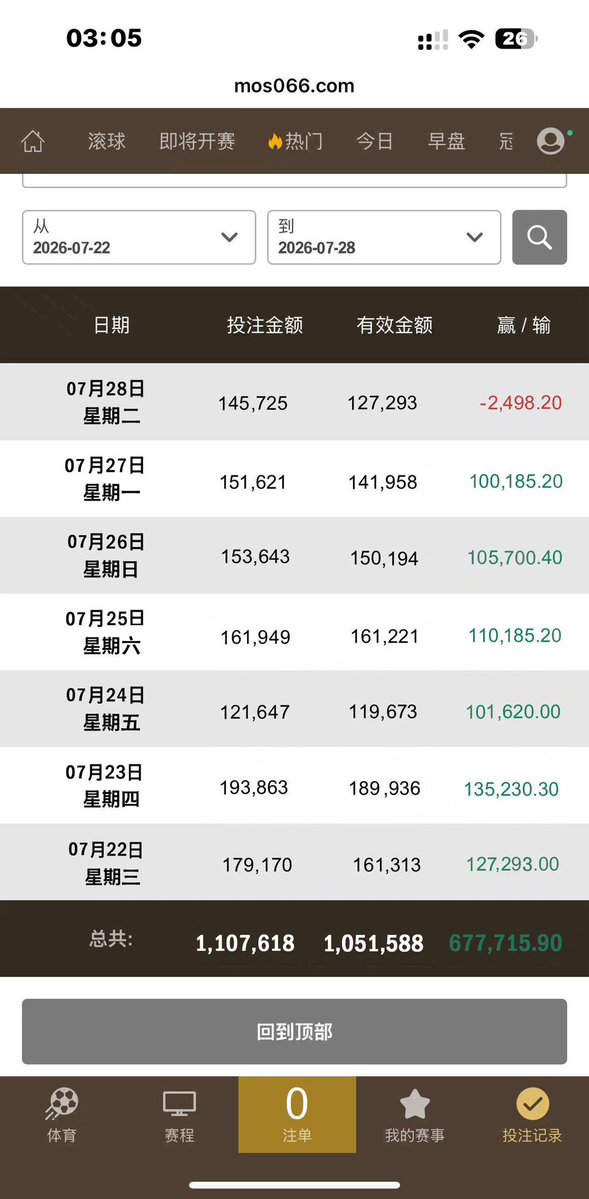 DD769394's tweet photo. @janhavisargaiya 跟我都可以包养嫩模了 https://t.co/988WxONA0Z