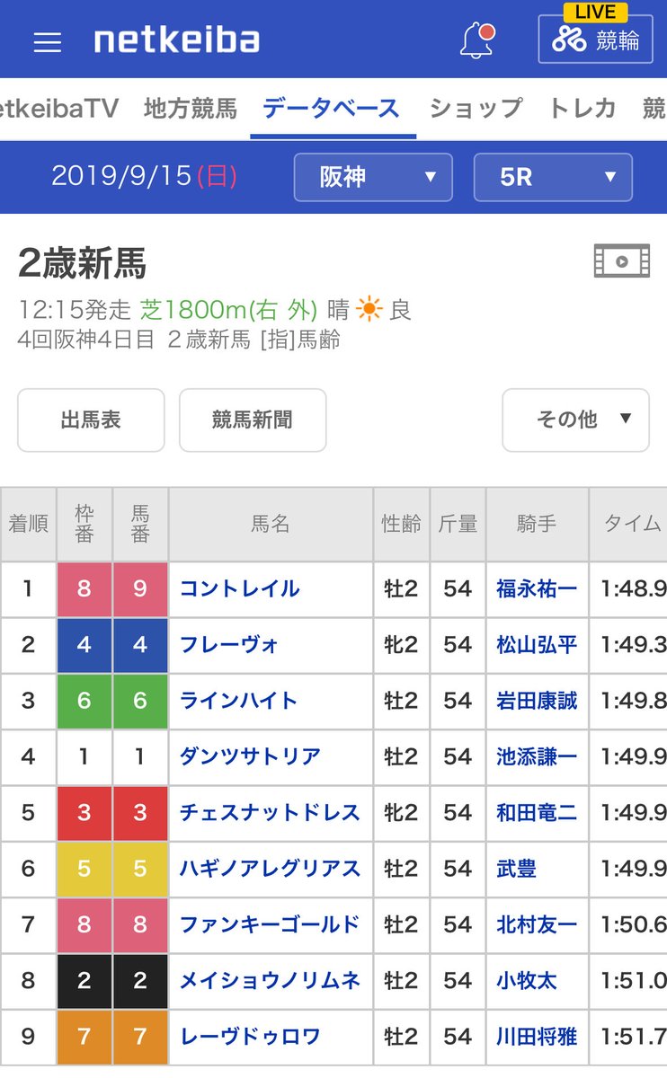 INONECO0706's tweet photo. 牝馬なら勝ち上がれなくても母親としての道がという考えもあるかもしれない。
だけどそんなに甘いものでもない。
ヴィオリーナと共に、私が初めて出資したフレーヴォは今も園田で走っている。
9歳になり100戦を超えた。

フレーヴォはあの無敗の三冠馬コントレイルの新馬戦の2着馬である。
ロマンチックな事を言うと、どこかの牧場で繁殖牝馬になりコントレイルとの子供を産んでほしい…と思うことがある。