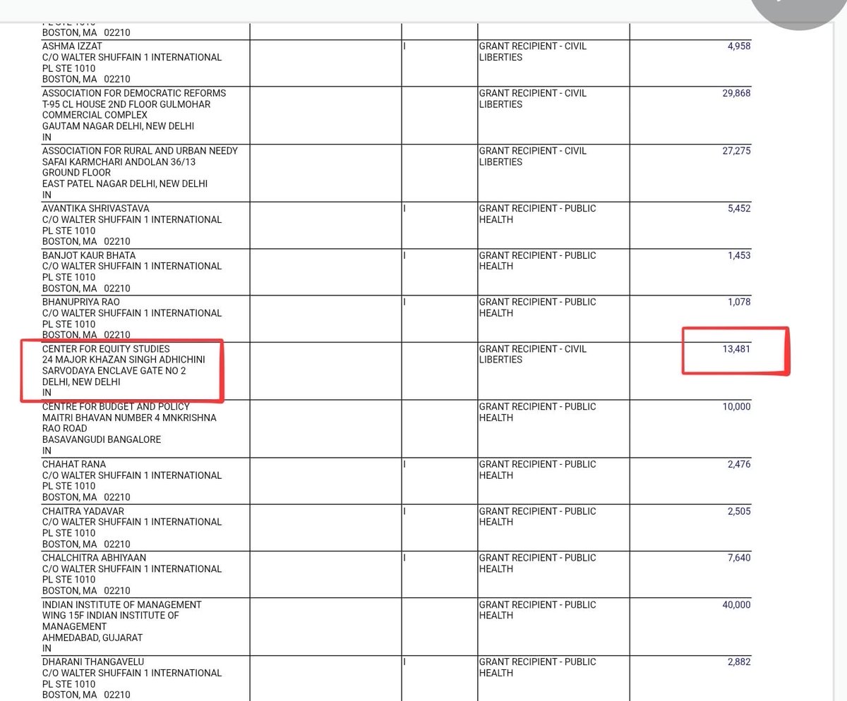 VijayGajeraO's tweet photo. Harsh Mander and his NGO received a massive ₹60 lakh in foreign funding from the Thakur family foundation between 2019 and 2022.

Their FCRA was canceled in 2023.

Now they are using the CJP protest so they can resume their foreign funding. https://t.co/fpO6iXF0KK