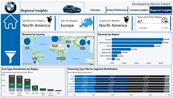 Edward_Ekemini's tweet photo. @Rita_tyna The data revealed that the best-selling models weren't always the biggest revenue generators, regional performance varied significantly, EV adoption accelerated in some markets while others lagged, aggressive discounting didn't always translate into stronger revenue, https://t.co/SkksYmXaAV