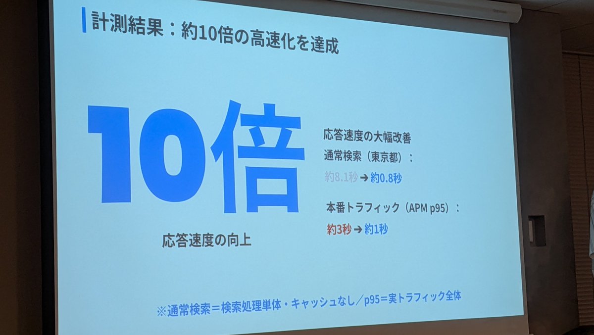 ykagano's tweet photo. めちゃ改善してる
#PHP_After https://t.co/l0UgXEXNRw