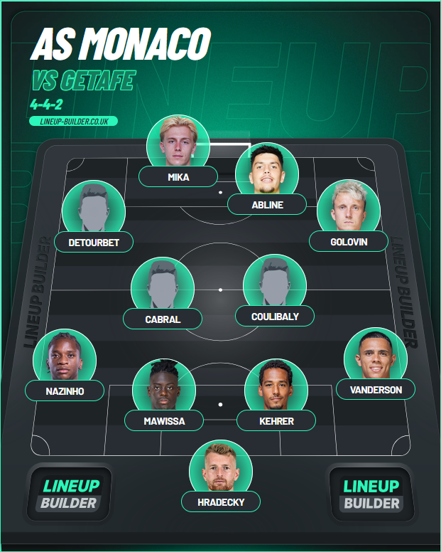 AlyumdrA's tweet photo. Le onze qu'on devrait retrouver ce soir face à #Getafe.
#Camara, #Zakaria et #Balogun encore trop juste pour débuter, contrairement à #Abline qui a fait la préparation avec Nantes.
#Fait et #Pogba blessé, #Minamino et #Salisu en reprise.
Banc : Kohn, Lienard, Stawieki - Dier, Nidombe, Sané, Teze - Zakaria, Camara, Assab, Diop - Balogun, Brunner, Idumbo.