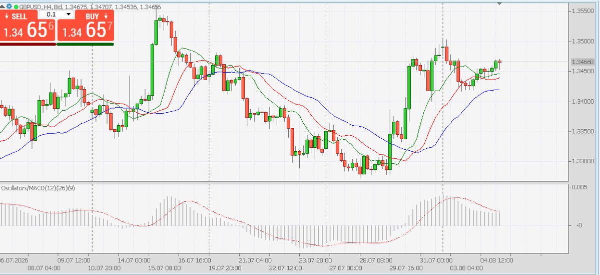 Zohan792's tweet photo. At the 4H FXOpen chart, GBP/USD is trading with a slight negative bias around the 1.3460 level during Thursday's European session. 

#GBPUSD #ECB #Coin #Gold #NVDA #NZDUSD #Gold #FOMC #IOTA $EUR #USDJPY https://t.co/oJvijq520d