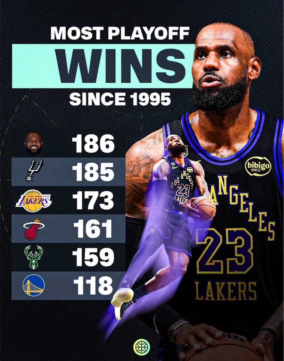 LeBron__legacy's tweet photo. No way people see this and still call Jordan the goat bro 💀 https://t.co/HBoBfSRJ0E
