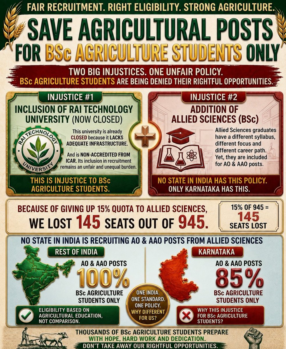Gen_Z_Farming's tweet photo. Dear Bsc Agriculture graduates, this👇is the actually injustice happened to you. Please awake and think of it before celebrating the exam postponement.
#AOAAOexams
#Justiceforagriculturestudents
#Justiceforfarmers
#Agriculture https://t.co/e412jxJ7wx