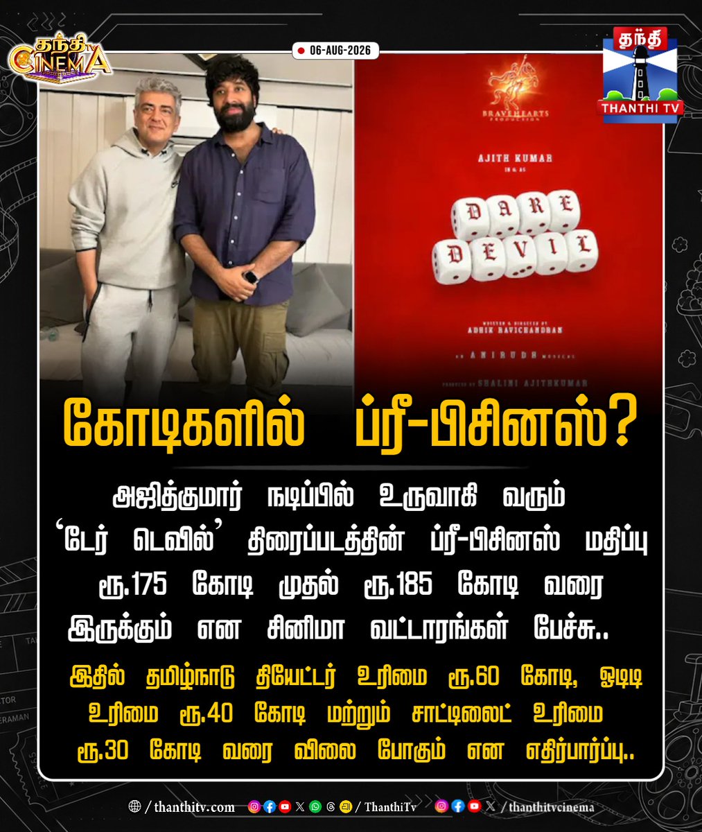 ThanthiTV's tweet photo. 'டேர் டெவில்' ப்ரீ-பிசினஸ்: ரூ.185 கோடியை எட்டக் கூடும் எனத் தகவல்!

#AjithKumar #DareDevil #Kollywood #TamilCinema #ThanthiTV #Thanthitvcinema https://t.co/hvjf1fAS7F