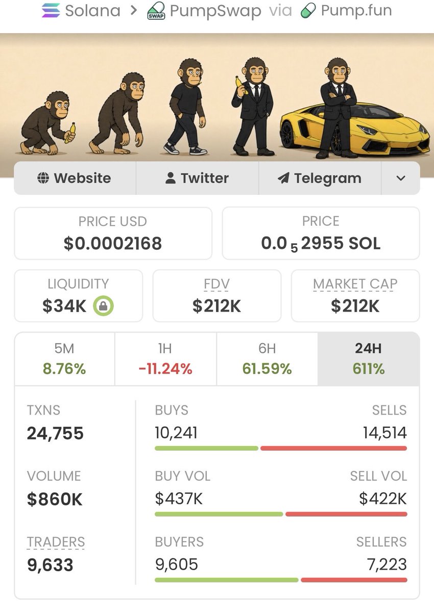sol_t01's tweet photo. $Memolution  with a legendary run! f
Called it at a $1.8k market cap in my private TG, and now it's blasting to $212k
-an insane 117.77x gain! $
My TG squad keeps securing massive wins
—don't sleep on the next big play!

Ca: 6a4TCQoCFXXNK8jUtjCMPqvoaLGx1oNLrciBiRafpump https://t.co/zQhWSVwGt1
