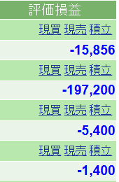 shiro_kym's tweet photo. 株の才能は相変わらずないなぁ　
私が買ったら下る法則とかありそう(笑)
まぁずっと持っていればまたいつか上がるでしょう…
塩漬けでおいしくなっておくれ… https://t.co/jfksCISgjD