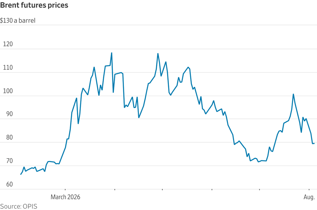 OftenWrong's tweet photo. Snapshot of oil markets, it seems the market is adjusting to a higher ceiling as time has gone on https://t.co/jv3mNNfxjh