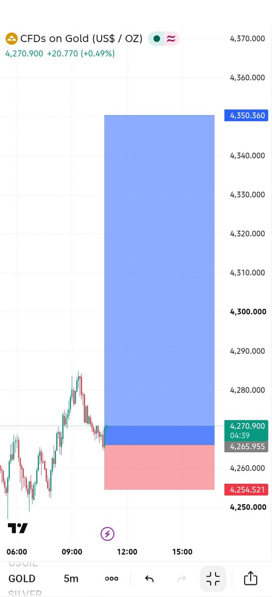 isrargx's tweet photo. #XAUUSD_GOLD BUY NOW https://t.co/yCDTTgUpKr