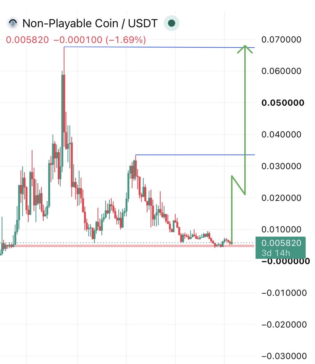 RoccobullboTTom's tweet photo. $NPC new ATH incoming bullrun 🚀🚀🚀 https://t.co/SqRbZtmmyY