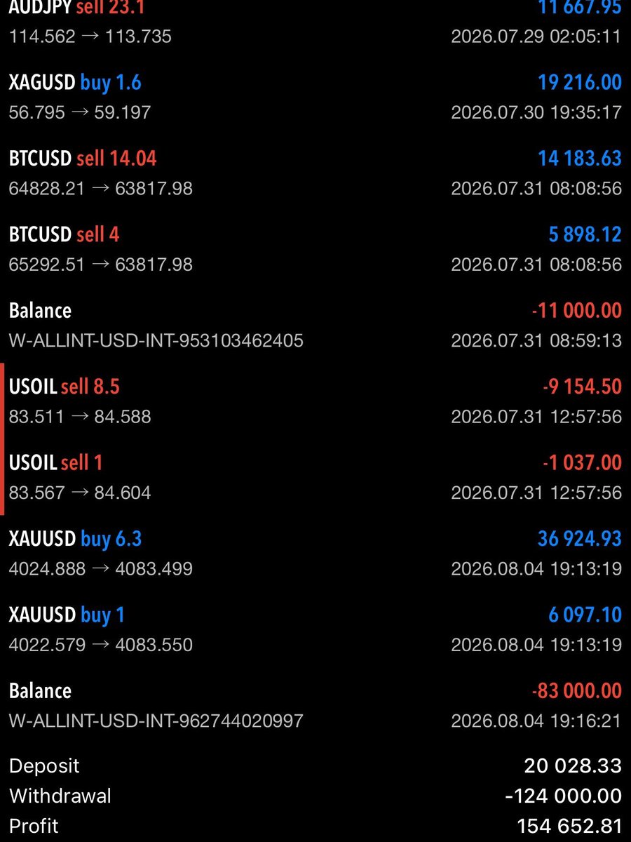 thissdax's tweet photo. Small game for traders👇

If I want something that costs $100k, my first thought isn’t “let me withdraw $100k from my portfolio.”

I’d rather take $10k and give myself time to trade it into the money I need.

Might take weeks. Might take months. I don’t care.

The goal is to enjoy your money without constantly killing the capital that produces it.

Stay liquid. Practice delayed gratification.