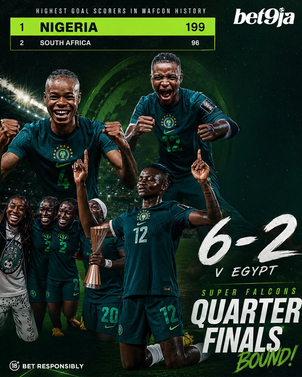 Bet9jaOfficial's tweet photo. The Super Falcons are flying into the quarter-finals! 🇳🇬🦅

Just the 103 more goals than any other nation in WAFCON history 🤯 https://t.co/LhiUh1CECi