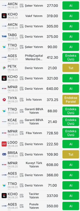 admpottt's tweet photo. BUGÜN GELEN KURUM ÖNERİLERİ:

#AKCNS #KCHOL #TABGD #AGESA #TTKOM #PETKM #MPARK #THYAO #KCAER #LOGO #BRISA https://t.co/SJQ4ynarFi