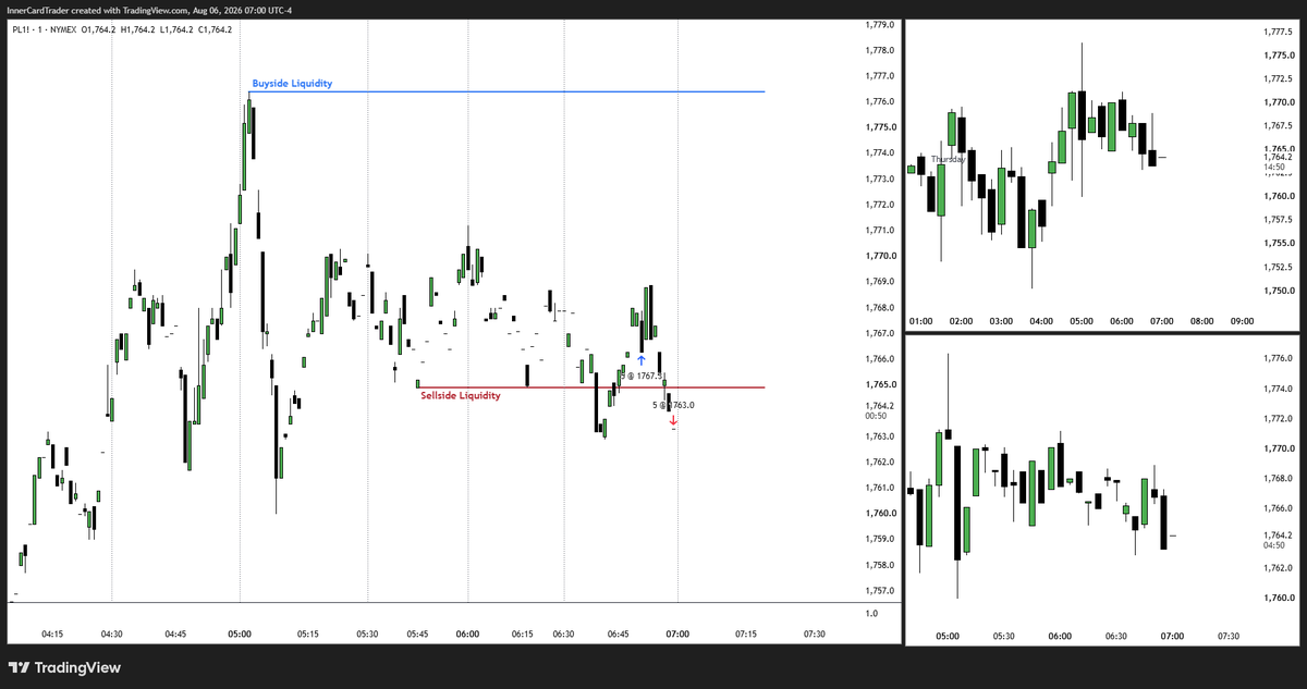 InnerCardTrader's tweet photo. Stopped out https://t.co/w5qVV5L4jw