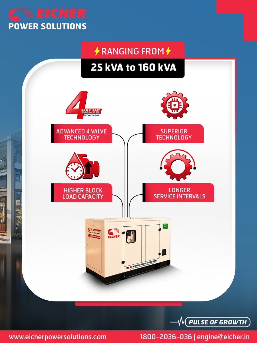 eicher_eps's tweet photo. Eicher Power Solutions gensets (25 kVA–160 kVA), powered by VE Engines, deliver dependable backup with 4-Valve Technology, Higher Block Load Capacity &amp; Longer Service Intervals.

For more information, reach us at:-
📞 1800 203 6036
�� engine@eicher.in

#eicher #VECV #EPS https://t.co/rZPPCXMg7R