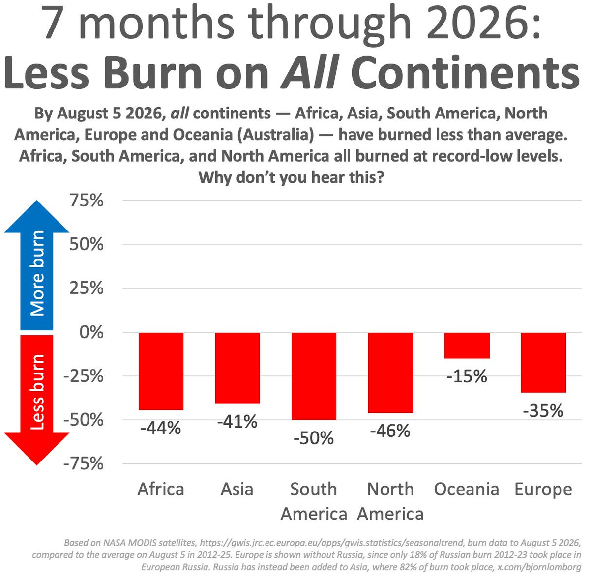 BjornLomborg tweet picture