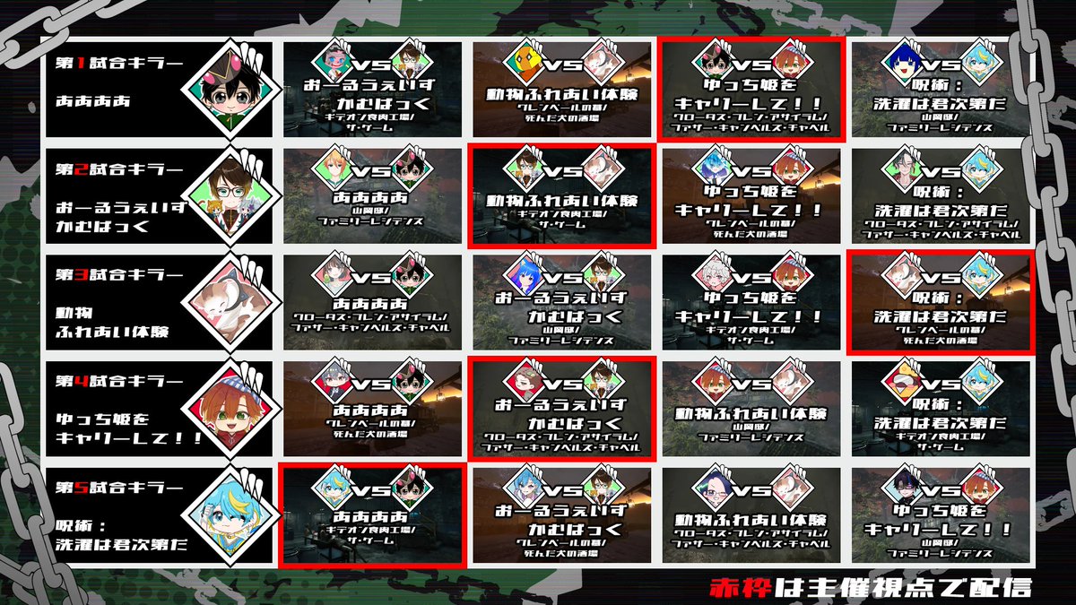Sub_42991690's tweet photo. 8/8　21：00～
5チーム総勢20名の配信者がぶつかり合うDBD配信者大会！
DbD TNM大運動会開催します！！！

主催視点のほかに各視点も配信してくれるので、ぜひぜひ観に来てください！！

リプに参加者載せておきます

#TNM大運動会 https://t.co/eR1Clf8HsF