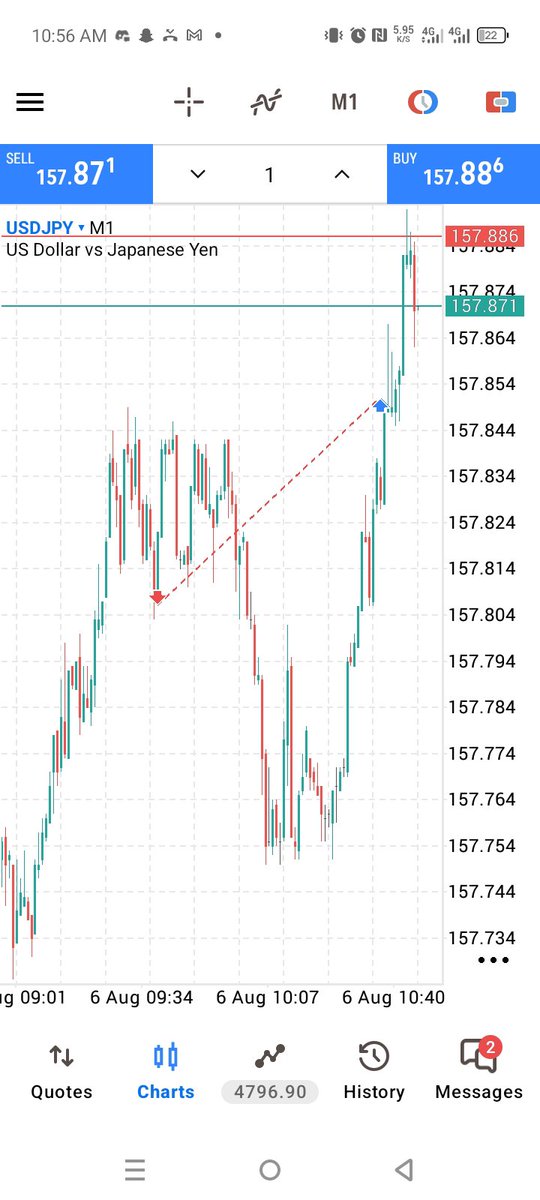 1HUMBLEX's tweet photo. BOOM!! 💥 

After running 1:1 on $USDJPY  🫠🙂

I supposed set BE oo, bur market this firm spread hot🥵 

See kind spread abeg🤧

We move 🫵♻️ https://t.co/Sg5TmFLl2p