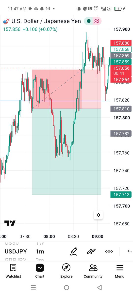 1HUMBLEX's tweet photo. BOOM!! 💥 

After running 1:1 on $USDJPY  🫠🙂

I supposed set BE oo, bur market this firm spread hot🥵 

See kind spread abeg🤧

We move 🫵♻️ https://t.co/Sg5TmFLl2p