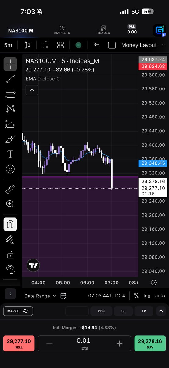 Maarky574Trades's tweet photo. $NAS100.M

4H FVG tapped ✅

Now the real work begins. Sitting patiently to see how far we go into this FVG

Waiting for:
• 5M/15M BOS
• Retest
• Bullish confirmation

No confirmation = No trade.
#NQ https://t.co/HXhXjm1jzs