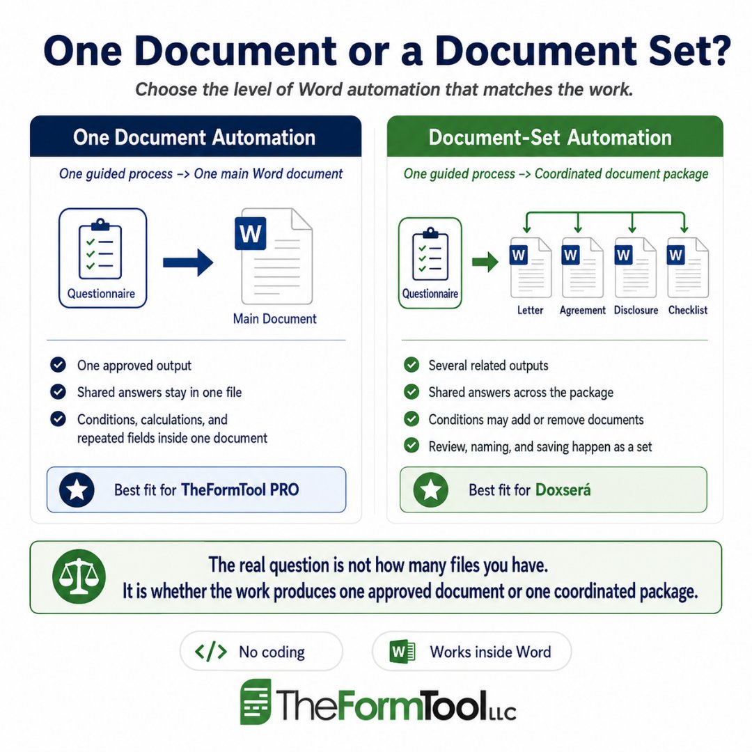TheFormTool's tweet photo. One document or a document set?

The better question is not how many files you have. It is how the work actually moves from first answer to final approved output.

TheFormTool PRO fits structured single-document work. Doxserá fits coordinated document packages.

https://t.co/MwUWbEMBcS

#DocumentAutomation #MicrosoftWord