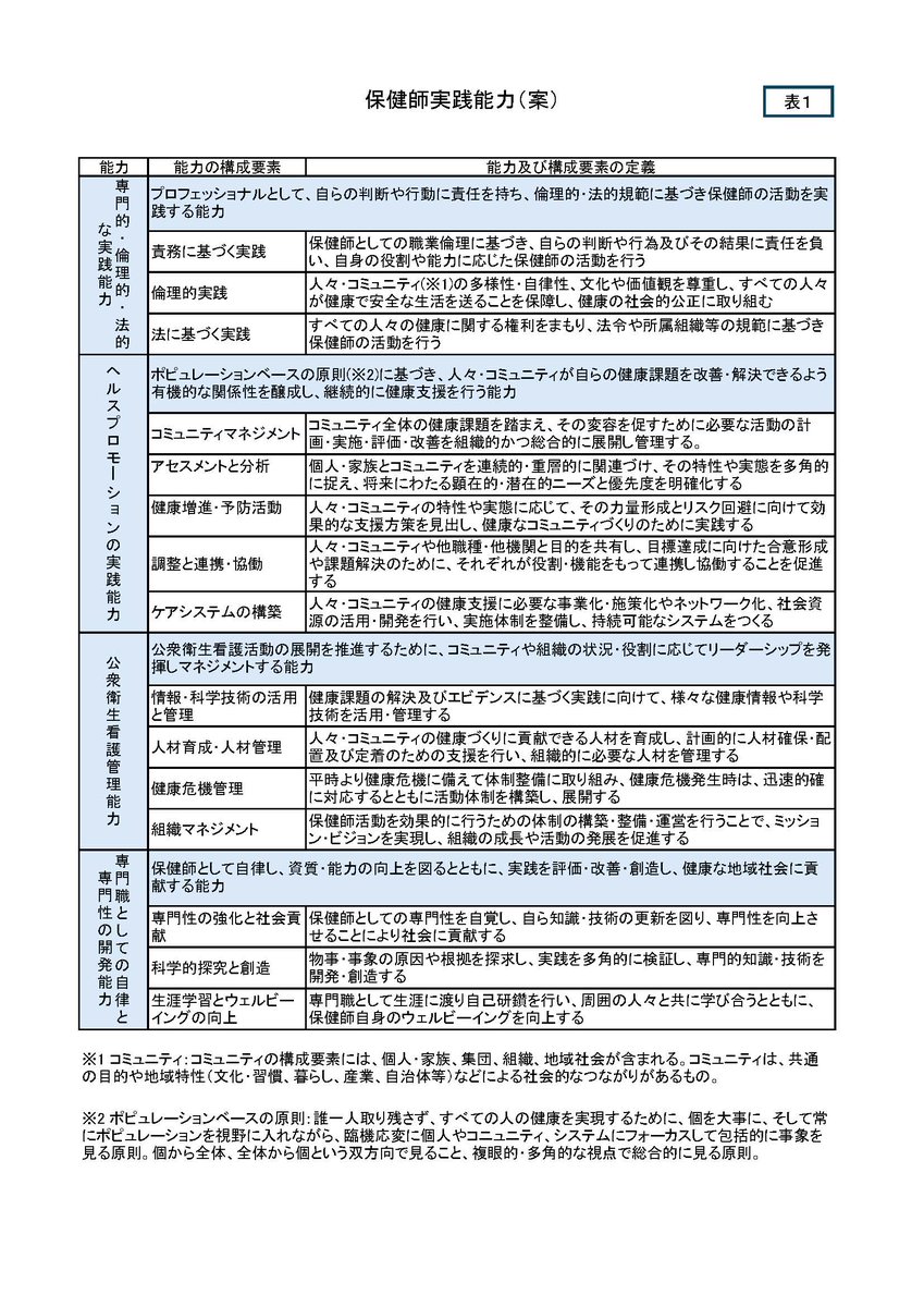 保健師ジャーナル (@hokenshiJ) / Posts / X