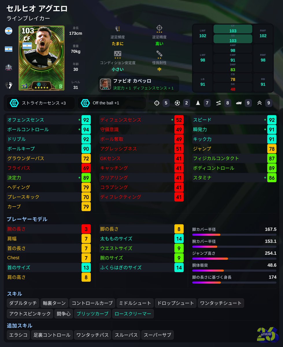 Crab_eFootball's tweet photo. アグエロの育成はこれが最強です‼️
ぜひスパサブでお使いください。
感想お待ちしてます����
#イーフト　#efootball https://t.co/zQ2gMT6Xb8
