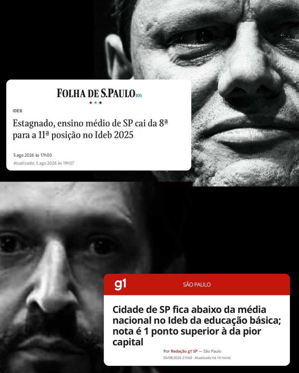 lazarorosa25's tweet photo. Duas notícias que saíram ontem à noite:

- Sob a gestão de TARCÍSIO DE FREITAS, o ensino médio de São Paulo, o estado mais rico do país, despenca para a 11ª posição no Ideb 2025.

- Sob a gestão de RICARDO NUNES, a educação básica da capital, a cidade mais rica do país, fica abaixo da média nacional e figura entre as piores capitais nos anos iniciais do Ensino Fundamental.

Não se trata apenas de incompetência administrativa; é um projeto claro de desmonte.

Eleger Haddad Governador é questão de sobrevivência!