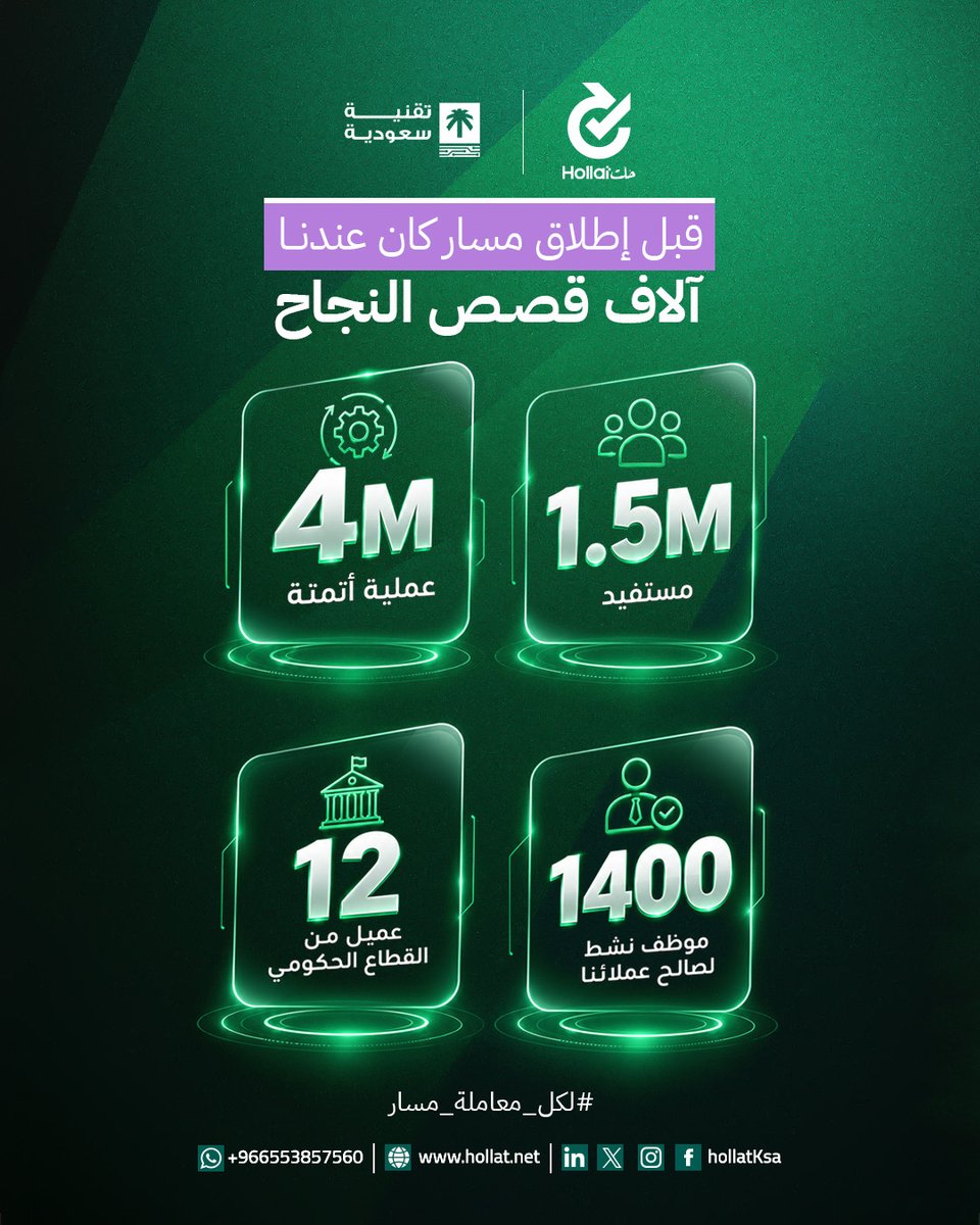 HollatKSA's tweet photo. استكمالا لمسيرتنا
في بناء حلول التحول الرقمي، وأتمتة الإجراءات، وتطوير المنتجات التقنية للجهات الحكومية والمؤسسات.
واليوم نفتخر بـ:
📷أكثر من 1.5 مليون مستفيد.
📷أكثر من 4 ملايين عملية أتمتة.
📷12 جهة حكومية تعتمد على حلولنا.
📷1400 موظف يعملون يوميًا عبر أنظمتنا.
لأننا كنا قريبين من تحديات الجهات، عرفنا أن كل معاملة تحتاج إلى مسار أوضح، وأسرع، وأذكى.
وهنا بدأت الحكاية، ترقبوا إطلاق منصة "مسار" من حُلَّت.