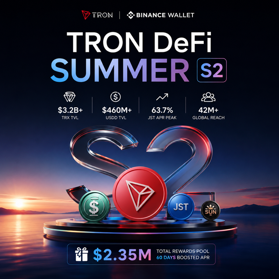 Btcniumowang's tweet photo. 以前大家都在问：TRX 会不会涨。

最近我发现，越来越多人开始问的是：
TRX 放着干嘛？

这两个问题，看起来只差几个字，其实背后的心态已经完全不一样了。

前两年，很多人拿着币，就是等价格。

现在越来越多人开始研究，资产除了涨跌，还能不能持续工作。

最近看了一圈 TRON DeFi Summer 的数据，我觉得这种变化已经挺明显了。

S1 一个赛季下来，JustLend DAO 的 TRX TVL 超过 32 亿美元，USDD TVL 超过 4.6 亿美元。

USDD 甚至在 48 小时内吸引了 超过 1 亿美元资金流入。

如果只是奖励高，很难留住这么多资金。

还有个细节挺有意思，S1 期间，JST 的活动 APR 一度达到 63.7%，SUN 最高也有 44.79%。

当然，这些数据都会随着参与人数动态变化，不会一直保持这么高，但它至少让不少原本没接触过 DeFi 的用户，愿意迈出第一步。

很多时候，一个生态有没有活力，不只是看币价。

更应该看，大家是不是愿意真正去使用它。

S1 结束后，S2 也已经接上了，奖池增加到 235 万美元，Boosted APR 延长到 60 天，老用户也不用重新折腾，可以直接继续参与。

我倒不是觉得一次活动能改变什么。

TRON 这几年一直在做的一件事，就是想让链上的资产真正流动起来，而不是一直停留在持有这个阶段。
@justinsuntron @trondao @DeFi_JUST @BinanceWallet @OfficialSUNio @usddio_cn #TRON #TRONDeFiSummer