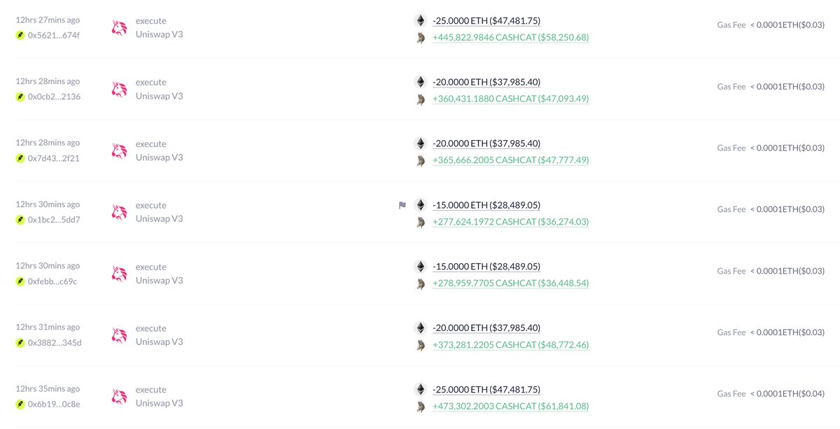 lookonchain's tweet photo. The trader who previously spent $791K to buy 13.14M $CASHCAT($1.75M now) is now up $956K.

Another trader also spent $519 $ETH($985K) to buy 9.96M $CASHCAT 12 hours ago.

https://t.co/MunfVo7Any
https://t.co/vkslZ95BLT https://t.co/aHhsq6ibWv