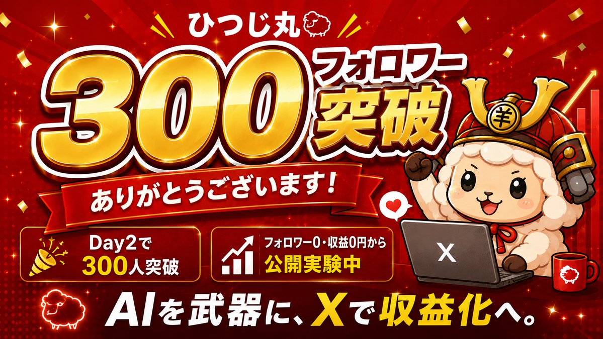 hitsujimaru_ai's tweet photo. 300フォロワー達成しました🎉

昨日、フォロワー0から始めたX収益化実験。
Day2で300人まで来ることができました🐏

ここまででやったことはシンプルです。

・自分から積極的にリプする
・いただいたリプにはできるだけ返す
・節目や実験結果をポストする
・数字を見ながら改善する
・使えるところはAIで効率化する

特に感じているのは、
新しいアカウントほど「待つ」のではなく、
自分から交流しにいくことが大事だということ。

実際、フォロワー0→300の多くは
リプから始まった交流でした。

そして現在も収益は0円です😂

フォロワーが増えた先で、
インプレッションや収益がどう変わるのか。

成功したことも、
失敗したことも、
使ったAIも、
これから全部公開していきます。

関わってくださった皆さん、
本当にありがとうございます🐏