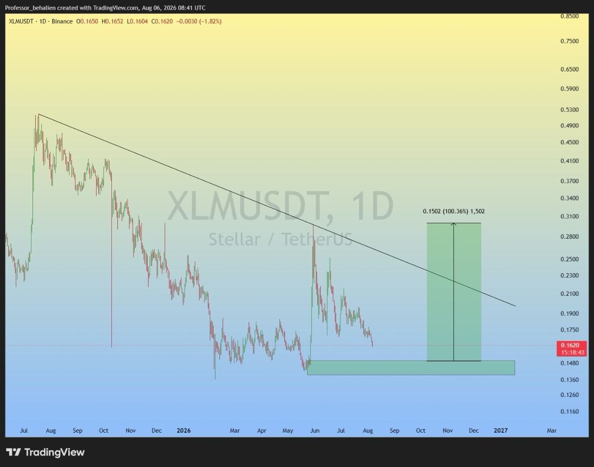 SolidexpertX's tweet photo. #XLM

I expect the price to rise from the green zone. 🏄‍♂

100% 🤩

Join premium for free 👇 
https://t.co/rQD7iha1Rz

#bitcoin #crypto $BTC $ETH #altcoin #trading #signal #memecoin #forex #xau #investing #gold #API #copytrading #BTC $BTC

#LaVozArgentina #helevier #Olym https://t.co/EvOqTmIgrN